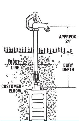 Prier Outdoor Frost Free Water Hydrant Repair