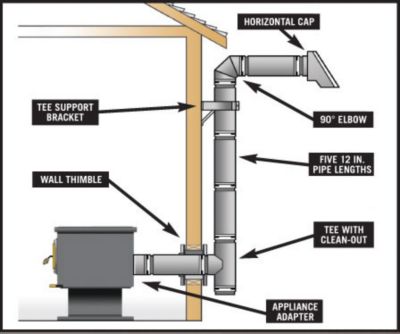 Installing Exhaust Vent