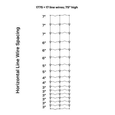 Image showing  1775-6 High Tensile Fixed Knot Solar Fence