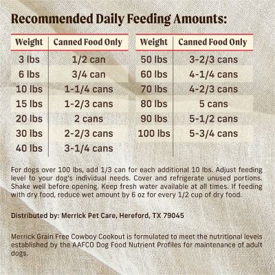 Image showing 5 th Merrick Adult Grain-Free Premium and Natural Cowboy Cookout Wet Dog Food, 12.7 oz.