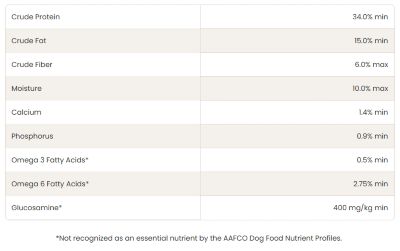 Image showing  Adult Grain-Free High-Protein Chicken Recipe Dry Dog Food