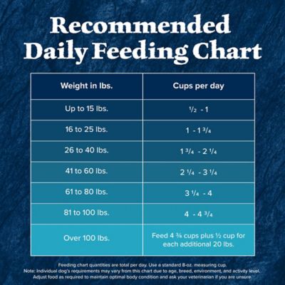 Image showing 9 th Blue Buffalo Wilderness Adult Grain-Free High-Protein Real Chicken Recipe Dry Dog Food