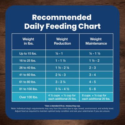 Image showing 9 th Blue Buffalo Life Protection Adult Healthy Weight Chicken and Brown Rice Recipe Dry Dog Food