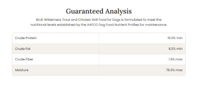 Image showing  Adult Wet Dog Food, High-Protein & Grain-Free, Turkey & Chicken Grill, 12.5-oz. Can