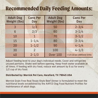 Image showing 6 th Merrick Adult Real Texas Beef Dinner Recipe Wet Dog Food, 12.7 oz.