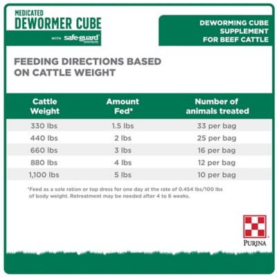 Image showing  Safe-Guard Cattle Cube Beef and Dairy Cattle Dewormer, 50 lb.