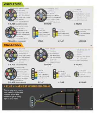 Image showing 5 th Hopkins Towing Solutions 7-RV Blade Metal Endurance Connector with Bracket