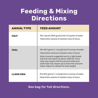 Image showing  Multi-Species Colostrum Supplement, 16 oz.