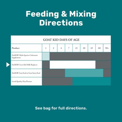 Image showing  Goat Kid Milk Replacer