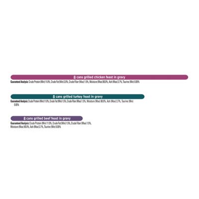 Image showing 6 th Purina Fancy Feast Grilled Wet Cat Food Poultry and Beef Collection Wet Cat Food Variety Pack