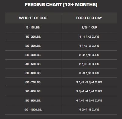 Image showing  Premium Stamina Performance Mini Chunk Adult Chicken and Pork Recipe Dry Dog Food, 44 lb. Bag