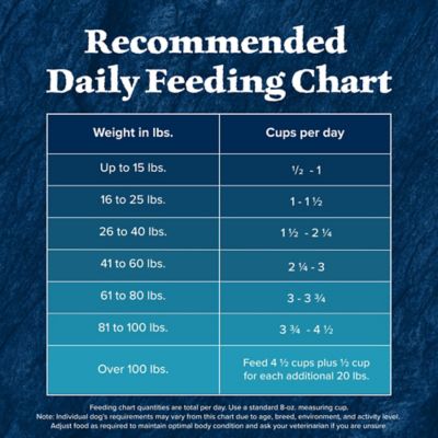 Image showing 9 th Blue Buffalo Wilderness Adult Grain-Free High-Protein Real Salmon Recipe Dry Dog Food