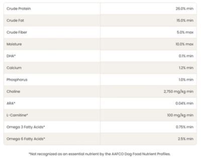 Image showing  Large Breed Puppy Chicken and Brown Rice Recipe Dry Dog Food