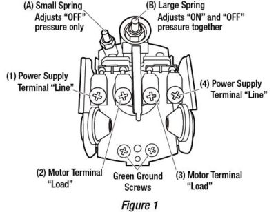 Image showing  Well System Pressure Switch, 30/50 PSI