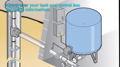 CountyLine 2-Wire, 1 HP, 10 GPM Series 