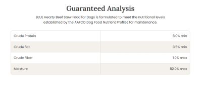 Image showing  Blue's Stew Adult Natural Grain-Free Hearty Beef Stew Recipe Wet Dog Food, 12.5 oz.