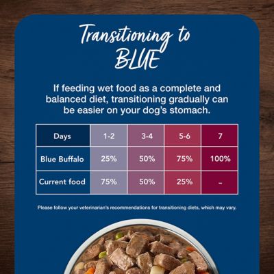 Image showing 7 th Blue Buffalo Blue's Stew Natural Wet Dog Food, Made with Natural Ingredients, Country Chicken Stew, 12.5-oz. Can