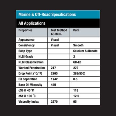 Image showing  3 oz. Marine and Off-Road Calcium Sulfonate NLGI #2 Grease Cartridges, 3 pk.