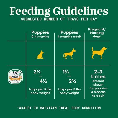 Image showing 7 th Nc 3.5 oz. Sb Puppy Ck Om & Brown Rice