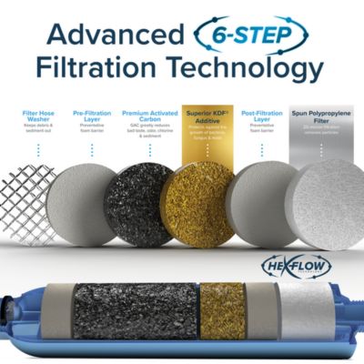 Image showing  TastePURE Water Filter with Flexible Hose Protector, 2-1/4 in. x 2-1/4 in. x 10 in., 100 Micron Fiber Filter