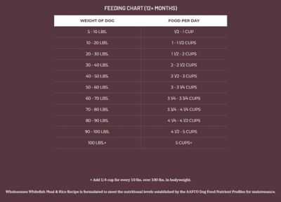 Image showing  Adult Whitefish Meal and Rice Recipe Dry Dog Food, 40 lb. Bag