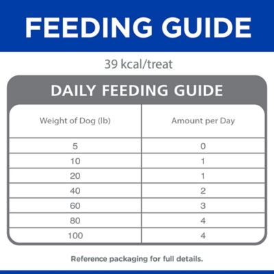 Image showing 7 th Hill's Science Diet Natural Jerky Strips with Real Beef Dog Treats, 7.1 oz.