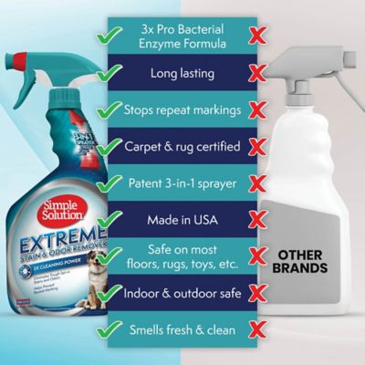 Image showing  Extreme Stain & Odor Remover 32 oz.
