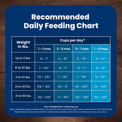 Image showing 9 th Blue Buffalo Life Protection Puppy Chicken and Brown Rice Recipe Dry Dog Food