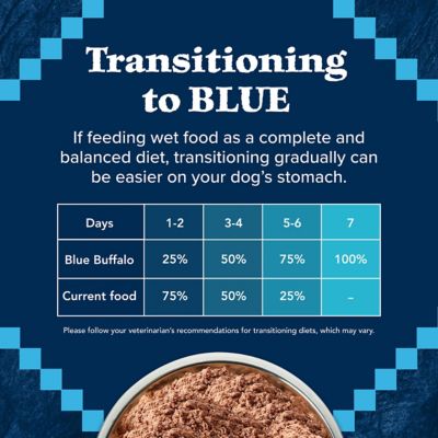 Image showing 7 th Blue Buffalo Wilderness High-Protein Adult Duck and Chicken Grill Wet Dog Food, 12.5 oz.