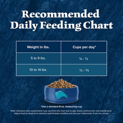 Image showing 9 th Blue Buffalo Wilderness Adult Indoor Grain-Free Chicken Recipe Dry Cat Food