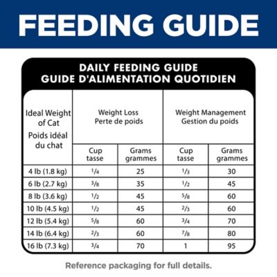 Image showing 6 th Hill's Science Diet Adult Perfect Weight Chicken Recipe Dry Cat Food