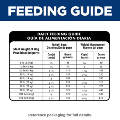 Image showing 7 th Hill's Science Diet Adult Perfect Weight Chicken Recipe Dry Dog Food