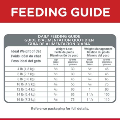 Image showing 6 th Hill's Science Diet Adult Perfect Weight Chicken Recipe Dry Cat Food