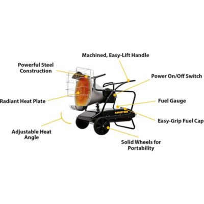 Image showing  Kerosene Radiant Heater, 3,125 sq. ft., 125,000 BTU