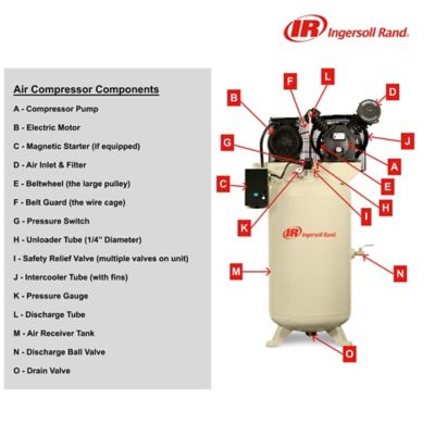 Image showing  5 hp 80 gal. 2-Stage Air Compressor, 175 PSI, 230V, 1-Phase, 45465101