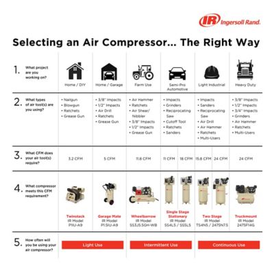 Image showing 5 th Ingersoll Rand 5 hp 80 gal. 2-Stage Premium Package Air Compressor, 175 PSI, 230V, 1-Phase