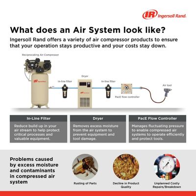 Image showing  7.5 HP 80 gal. 2-Stage Premium Package Air Compressor, 175 PSI, 460V, 3-Phase