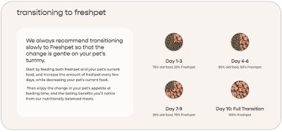 Image showing  Vital Clean Nutrition All Life Stages Grain Free Turkey Recipe with Spinach and Berries Fresh Dog Food Roll, 2 lb.