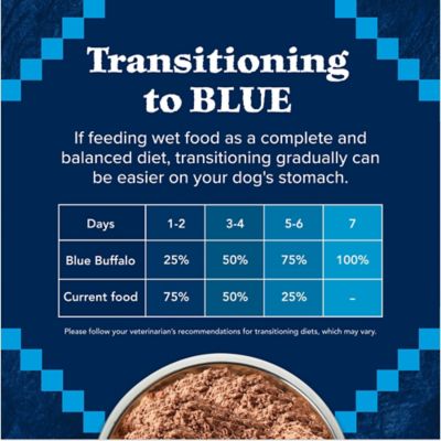Image showing 7 th Blue Buffalo Wilderness Adult Healthy Weight High-Protein Grain-Free Turkey and Chicken Grill Pate Wet Dog Food, 12.5 oz. Can