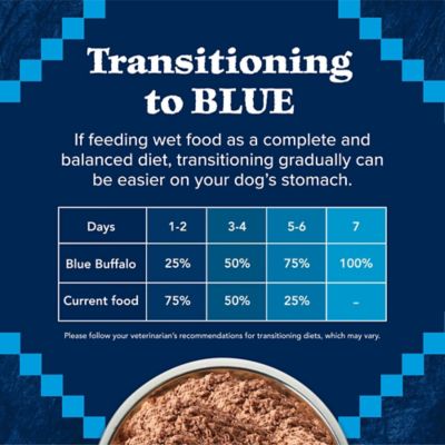 Image showing 7 th Blue Buffalo Wilderness High Protein, Natural Senior Wet Dog Food, Turkey & Chicken Grill 12.5-oz. Can