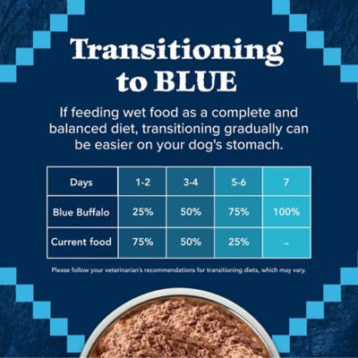 Image showing 7 th Blue Buffalo Wilderness Wolf Creek Stew Savory Salmon Stew Wet Dog Food, 12.5 oz.