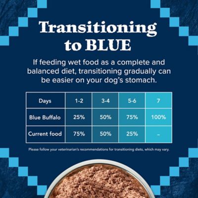 Image showing 7 th Blue Buffalo Wilderness Adult Rocky Mountain Recipe Red Meat Dinner Wet Dog Food, 12.5 oz.