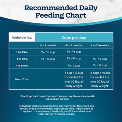 Image showing 8 th Blue Buffalo Tastefuls Kitten Natural Chicken and Brown Rice Recipe Dry Cat Food