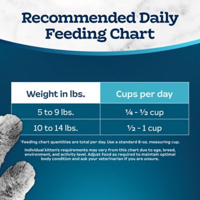 Image showing 9 th Blue Buffalo Tastefuls Adult Indoor Sensitive Stomach Chicken and Brown Rice Recipe Dry Cat Food