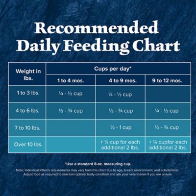 Image showing 9 th Blue Buffalo Wilderness Natural Kitten Indoor DHA and ARA High-Protein Grain-Free Chicken Recipe Dry Cat Food, 5 lb. Bag