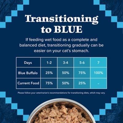 Image showing 7 th Blue Buffalo Wilderness Adult Natural High-Protein Grain-Free Turkey Pate Wet Cat Food, 5.5 oz.