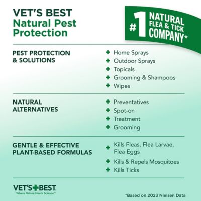 Image showing 5 th Vet's Best Natural Flea and Tick Home Spray, 32 oz.