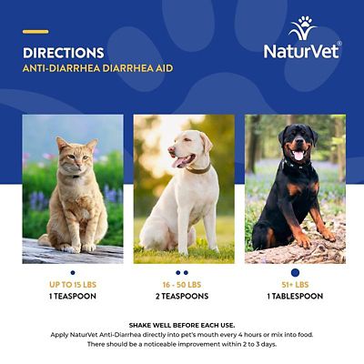 Image showing  Anti-Diarrhea Aid with Kaolin Liquid Supplement for Cats and Dogs, 8 oz.