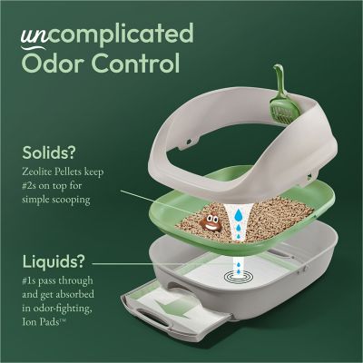 Image showing  Breeze Litter Box System Starter Kit with Pads and Pellets