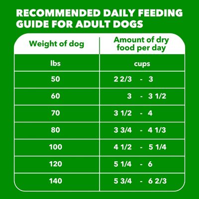 Image showing 8 th Iams ProActive Health Large Breed Adult Real Chicken Recipe Dry Dog Food